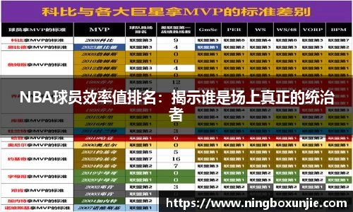 NBA球员效率值排名：揭示谁是场上真正的统治者