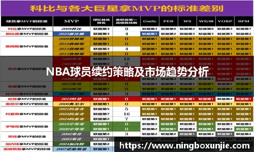 NBA球员续约策略及市场趋势分析
