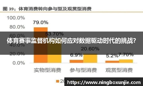 体育赛事监督机构如何应对数据驱动时代的挑战？